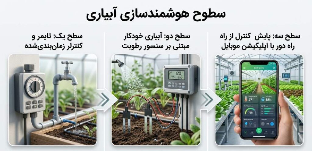 آبیاری هوشمند باغ